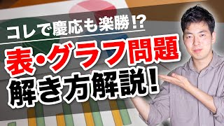 【コレで慶応も楽勝？！】表・グラフ型の解き方大全 4 [upl. by Roselin285]