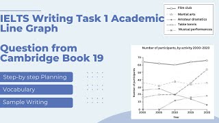 Book 19 Line Graph  IELTS Writing Task 1 Academic [upl. by Ajim]