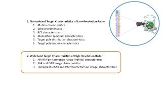 Radar Target Characteristics Based on The Resolution [upl. by Lerej]