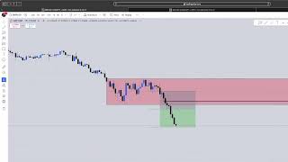 LuK Trading Live Stream [upl. by Gisser]