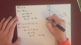 Microeconomics Excise Tax Effect on Equilibrium [upl. by Clarke939]