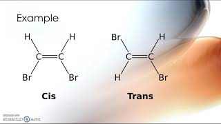 Geometric isomers [upl. by Anes615]