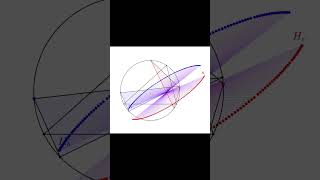 Orthocenter ellipse feat Steiner lines art geometry drawing geogebra геометрія mathematics [upl. by Deedahs52]