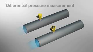 Differential pressure  Pressure Instrumentation [upl. by Nasah]