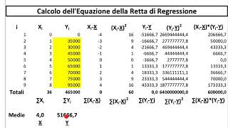 Statistica Calcolo delle Costanti della Retta di Regressione m q R Confronto con Dati di Excel [upl. by Struve]