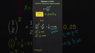 Ripassa e risolvi  Equazione Esponenziale fratta shorts maths exponential function [upl. by Enimasaj]