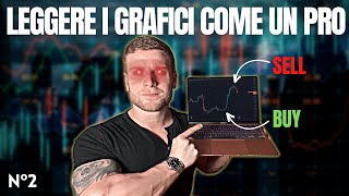 COME LEGGERE I GRAFICI DI TRADING 📊 DA PRINCIPIANTE A TRADER 📈 LEZIONE 2 [upl. by Nivonod]