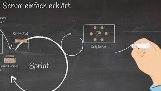 Scrum einfach erklärt [upl. by Penoyer]