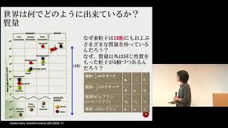 京都大学 ELCAS 平成29年度基盤コース開講式「世界は、何で、どうやってできている？－素粒子物理学、特にニュートリノ研究最前線－」市川 温子（理学研究科 准教授）2017年9月16日 チャプター7 [upl. by Gotcher]