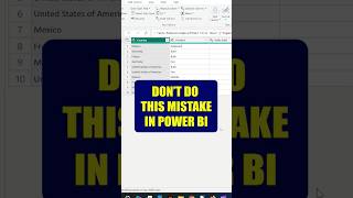 How to Transpose Data in Power BI dataanalysis powerbi [upl. by Ellord]