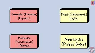 El idioma neerlandés ¿Qué ¿No era holandés [upl. by Suiraj]