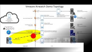 VMware Tunnel  Per Domain VPN in Safari [upl. by Baptist533]