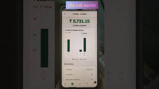 bangalore ola rapido cab 15 hours earnings telugushort vamsidailytraveller [upl. by Enyehc]