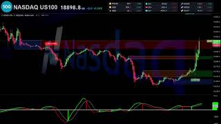 From the Live Stream NASDAQ US 100 Signal Performance [upl. by Shepperd675]