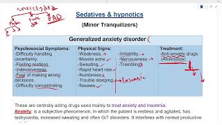 Introduction for sedatives hypnotics and Benzodiazepines [upl. by Sayce845]