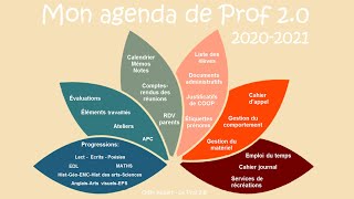 Lagenda du Prof 20  20202021 [upl. by Notselrahc]