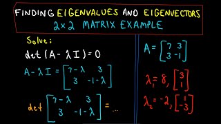 ❖ Finding Eigenvalues and Eigenvectors  2 x 2 Matrix Example ❖ [upl. by Gehman948]