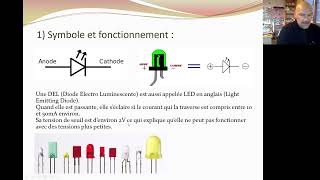 Composants électroniques  Les LED ou diodes électroluminescentes [upl. by Irrac]