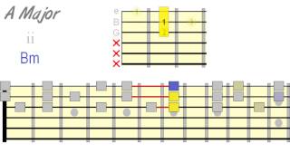 Harmonizing Scales Using Triads [upl. by Nerta791]