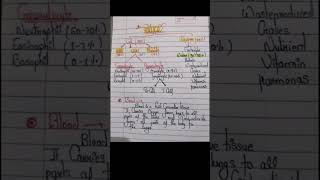 HematologyIntroductionBlood 🩸BMLTDMLT Course [upl. by Gayn590]