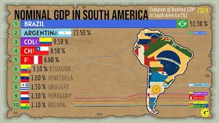 Evolution of Nominal GDP in South America [upl. by Simona]