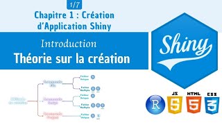 Create app R Shiny 1  Theory on creating a shiny app [upl. by Reffinej]