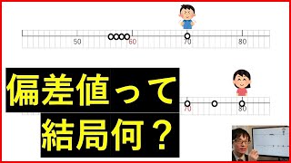 偏差値って結局、何？ー難しい数式なしで解説。 [upl. by Brade52]