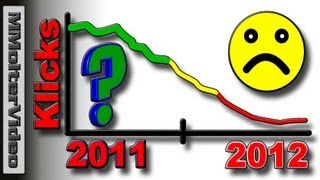 Weniger Aufrufe und Abos seit Anfang 2012 Warum Erklärung von MMolterVideo [upl. by Orgell]