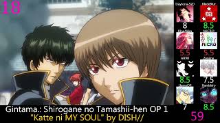 Top Gintama Openings Party Rank Reupload [upl. by Ayr495]