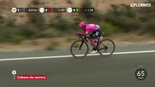 Sergio Higuita In Full Time Trial Mode  2019 Vuelta a España Stage 18 [upl. by Lemmuela]