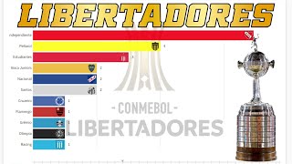 TODOS OS CAMPEÕES DA COPA LIBERTADORES 19602023 [upl. by Ardnos627]