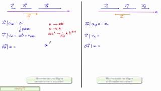 Equation horaire mouvement varié [upl. by Christina516]