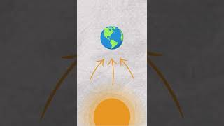 Earths Distance from the Sun Explained [upl. by Dadirac]