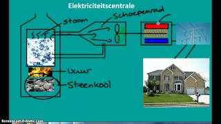 Elektriciteitscentrale [upl. by Erreip323]