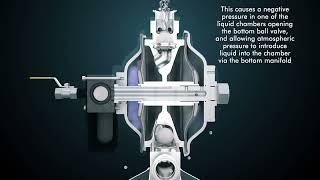 How the Flotronic Unique AirOperated DoubleDiaphragm Pump Works [upl. by Amsab]