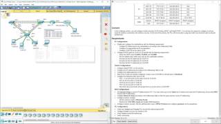 Lab 4512 Packet Tracer  Skills Integration Challenge [upl. by Yesdnil]