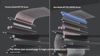 Fast Duplex Printing [upl. by Reina]