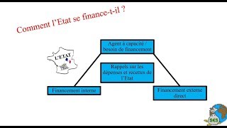 Le financement de l’Etat [upl. by Esilec322]