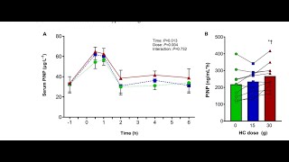 Zéro  15 ou 30 g de collagène pour booster ton anabolisme tendineux après la muscu part 2 de 5 [upl. by Spiros]