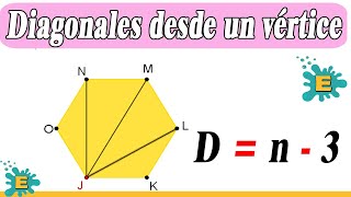 Número de diagonales trazadas desde un solo vértice en un POLÍGONO [upl. by Itoc]