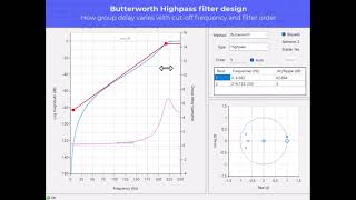 IIR filter Butterworth group delay [upl. by Anyrak842]