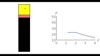 Laboratorio de Física II Isotermas de un gas real [upl. by Oliana]