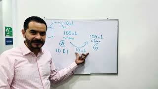 Calcular número de diluciones [upl. by Narod4]