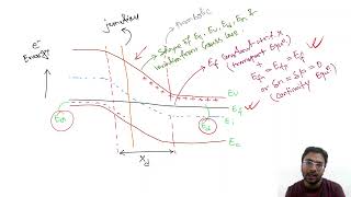 Lecture 25 Banddiagram in Equilibrium PN Junction  Electronic Devices Dr Mitradip Bhattacharjee [upl. by Aiykan]