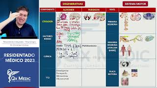 Neurología  Resúmenes Integrales [upl. by Okubo]