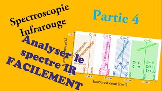 Spectroscopie IR Partie 4 Comment analyser un spectre IR  شرح بالدارجة [upl. by Todd]