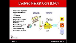 44G full course  EPC Architecture  Evolved Packet Core [upl. by Nylannej197]