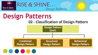 Creational Design Patterns Prototype Arabic [upl. by Brouwer]