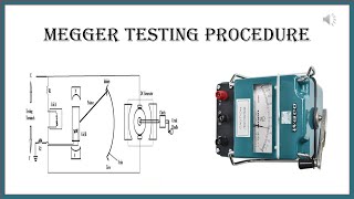 Megger testing Procedure [upl. by Acenahs]