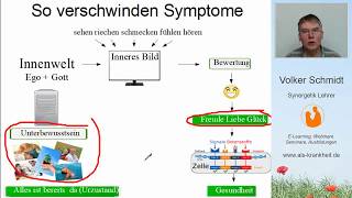 Amyotrophe Lateralsklerose Ursache Symptome und Heilung durch Selbstheilung [upl. by Vergil]